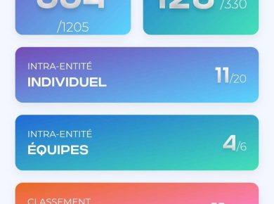 Étudiants FILEA participant au challenge national Bouge Ton CFA à Strasbourg Légende : La Team FILEA engagée dans le challenge Bouge Ton CFA 2025