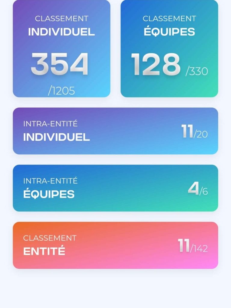 Étudiants FILEA participant au challenge national Bouge Ton CFA à Strasbourg Légende : La Team FILEA engagée dans le challenge Bouge Ton CFA 2025